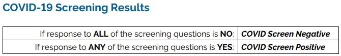 Archived COVID-19 screening results table showing how yes and no answers were classified