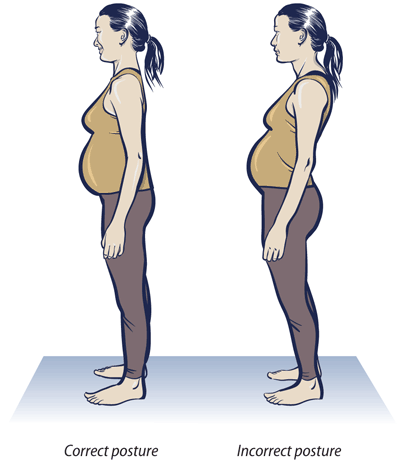 Pregnant Woman's Posture